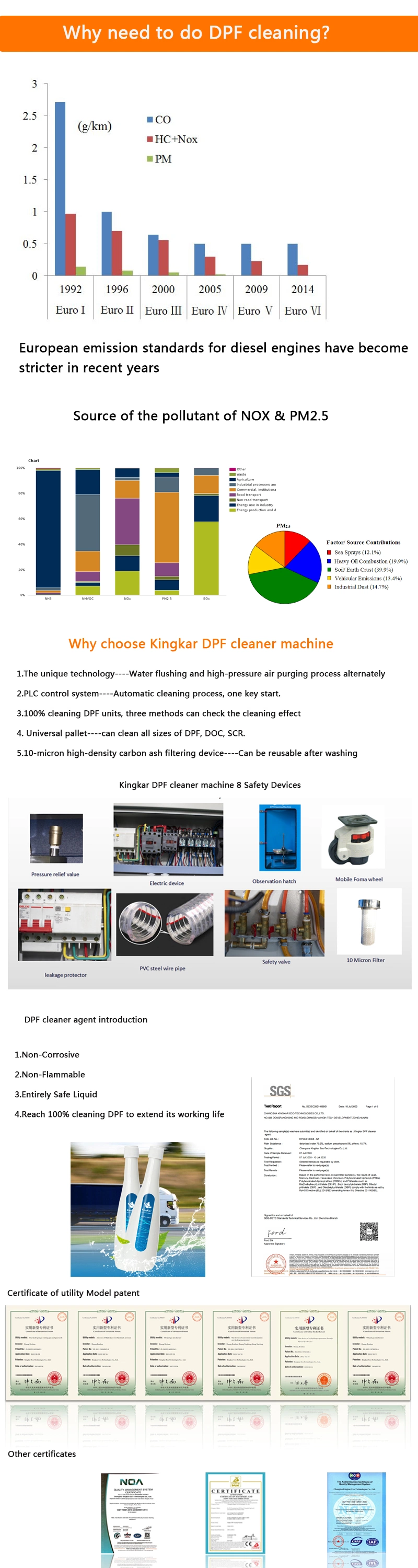 Diesel Particulate Filter DPF Cleaning DPF Filter Equipment